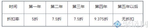 如何购买BNB币？一文学会买入币安币/BNB
