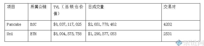 一个BNB等于多少人民币？2021币安币最新价格介绍 