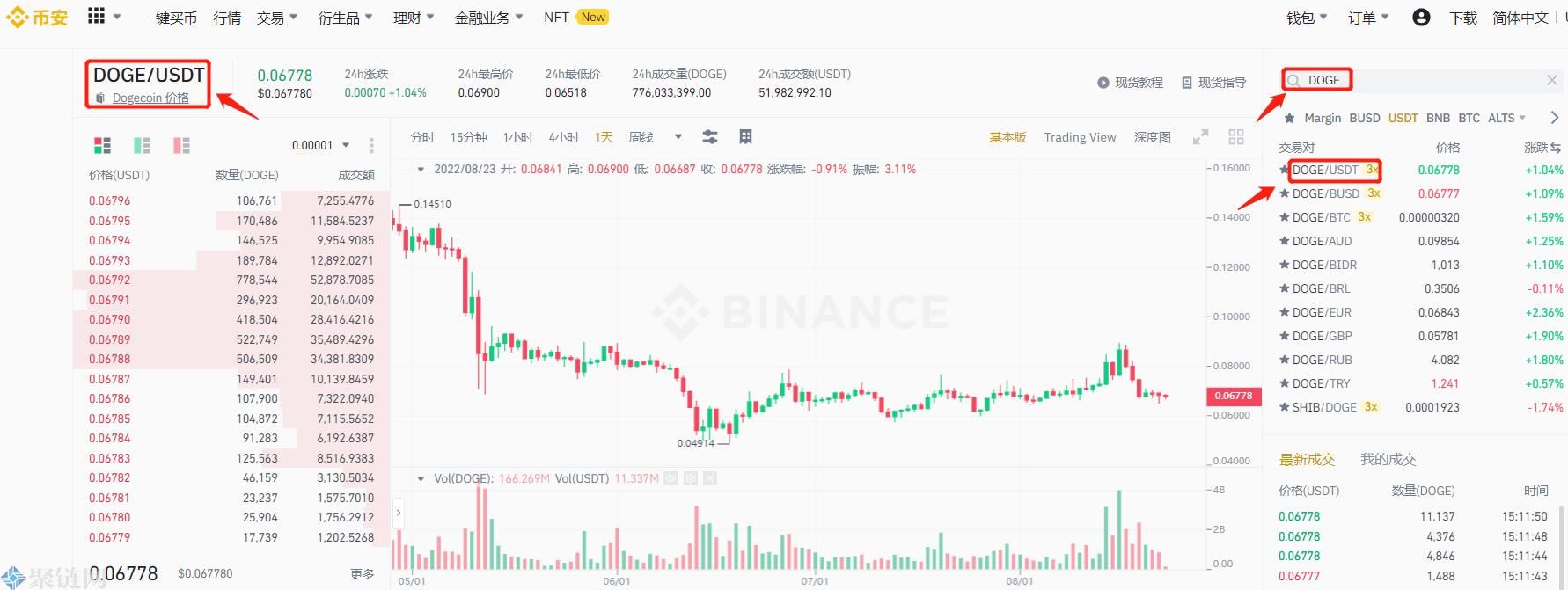 如何在币安网买狗狗币？币安买狗狗币交易教程