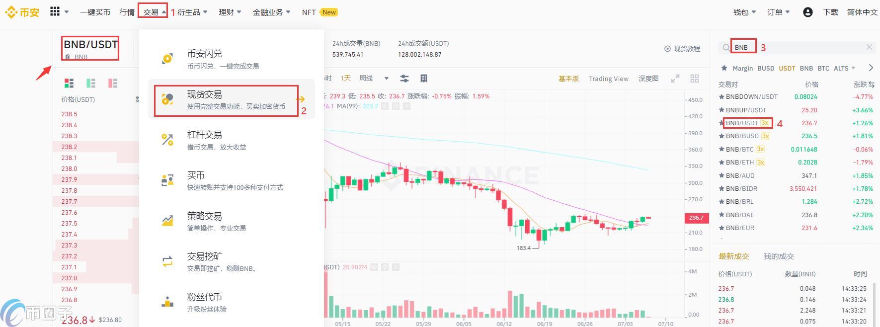 币安炒币怎么样？币安炒币教程介绍