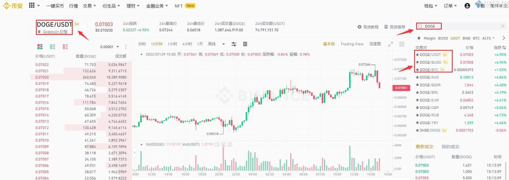 币安狗狗币杠杆多少倍?币安狗狗币杠杆交易教程 币安狗狗币杠杆多少倍?币安狗狗币杠杆交易教程