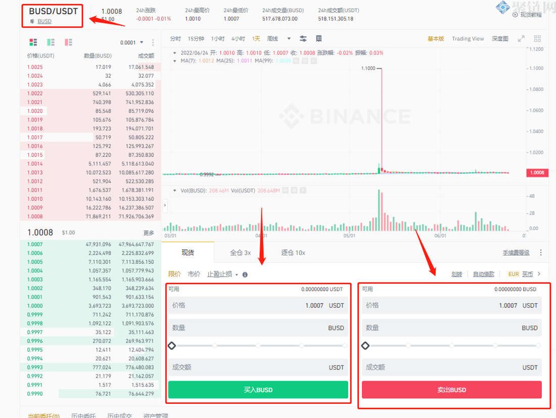 币安BUSD怎么转换USDT？