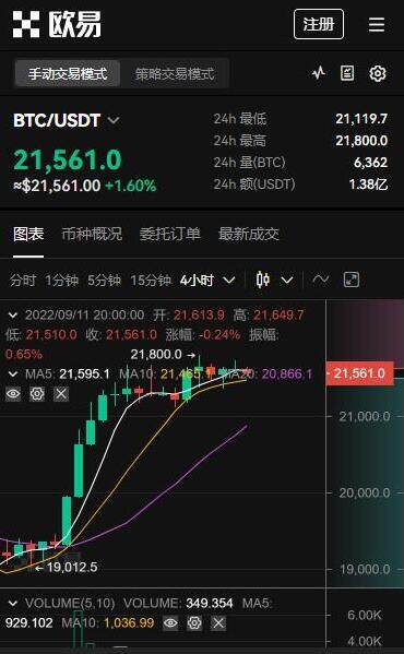 欧易app交易平台-全球虚拟货币交易所盘点TOP-第2张图片-欧易下载