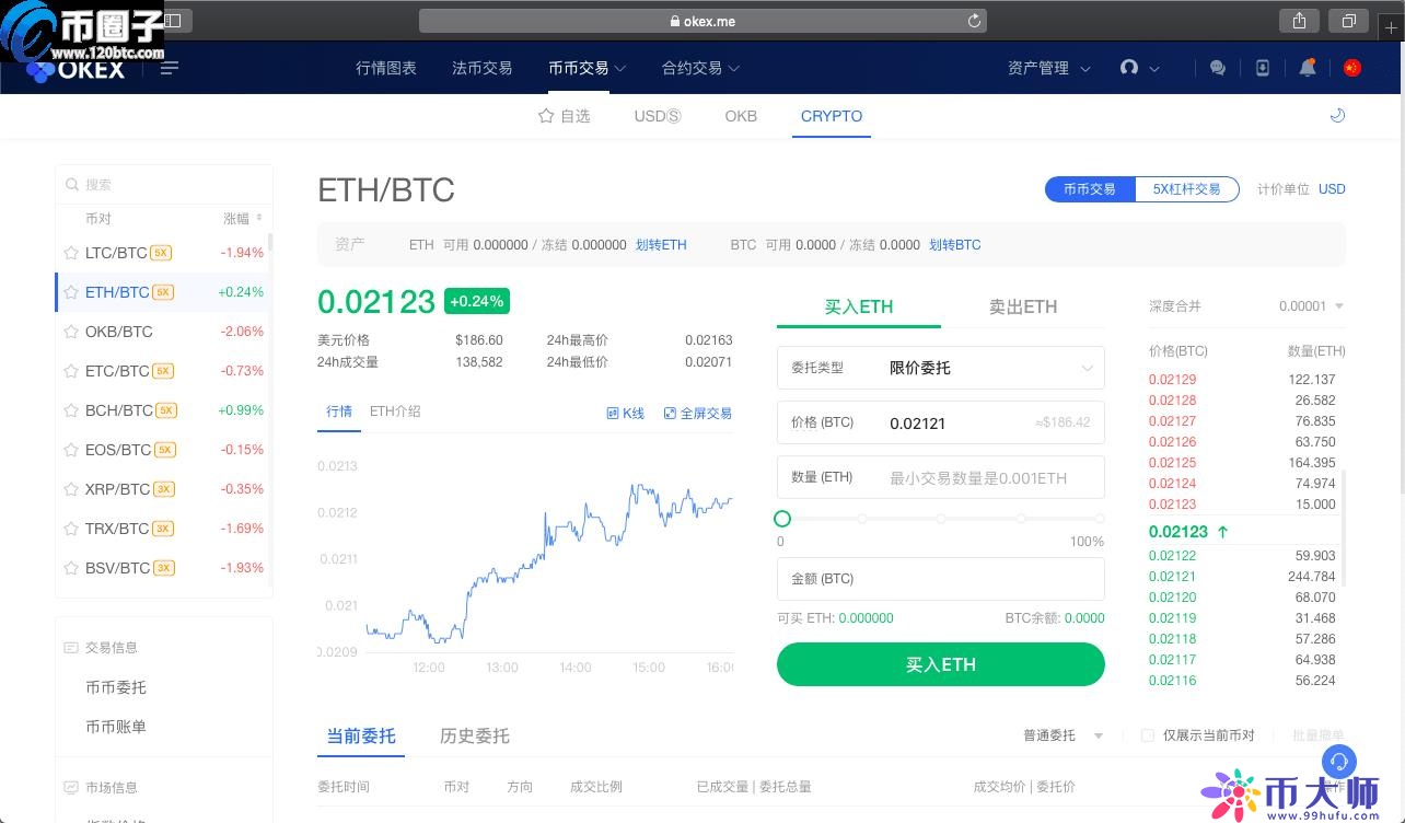 OKEX欧易交易所合约交易怎么玩？欧易合约交易教程