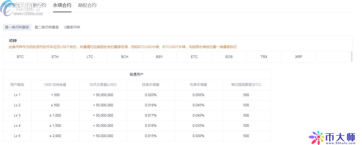 OKEX欧易交易所合约交易怎么玩？欧易合约交易教程