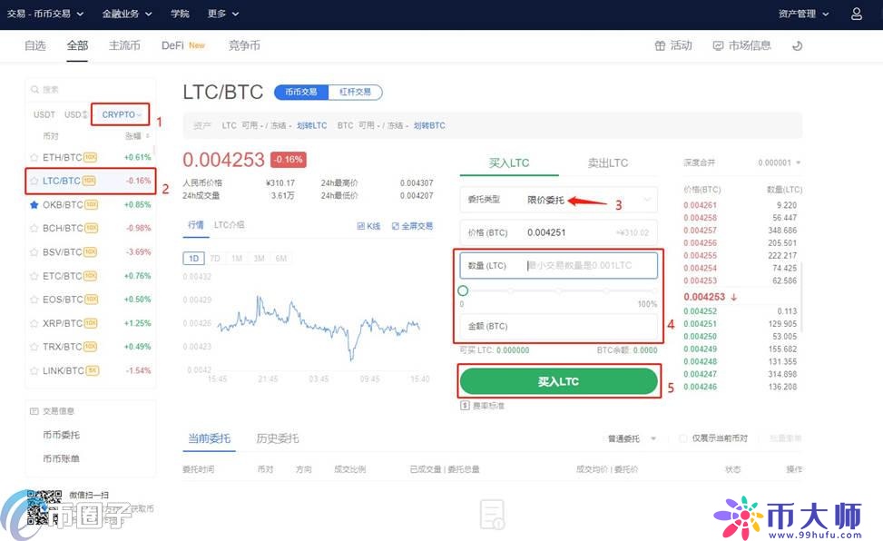 欧易交易所怎么操作？一文玩转欧易OKX