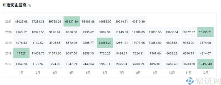 未来4种暴涨的币会是哪些？
