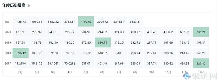 未来4种暴涨的币会是哪些？