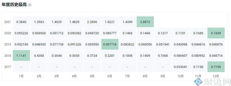 未来4种暴涨的币会是哪些？