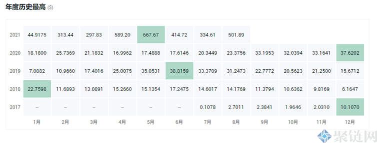 未来4种暴涨的币会是哪些？