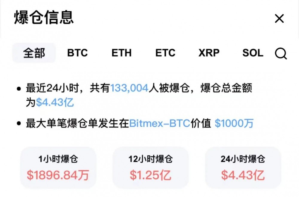 比特币又崩了！盘中跌破19000美元，10个月暴跌70%