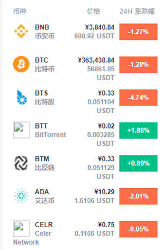2022币圈哪个币种潜力最大 七大值得入手的加密货币一览-第1张图片-欧易下载