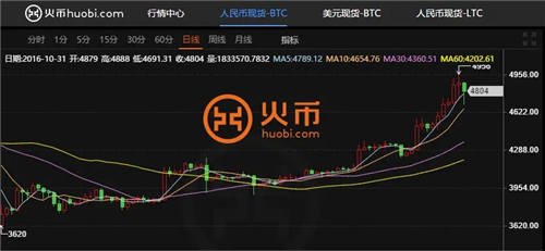 十大主流数字货币交易所 全球上榜虚拟币交易平台一览-第4张图片-欧易下载