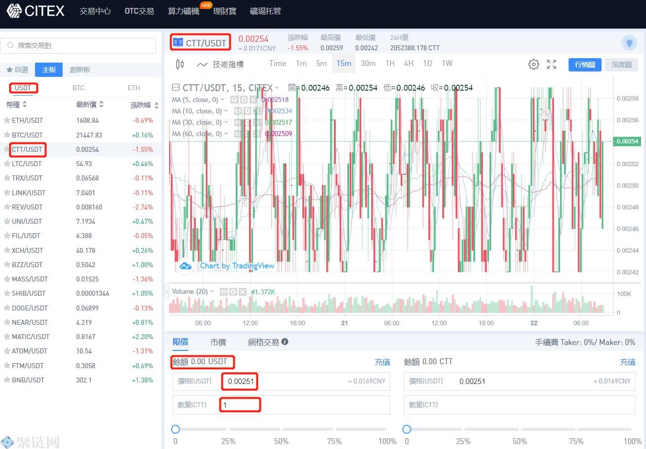 CITEX是什么交易所？CITEX(C网)交易所全面介绍
