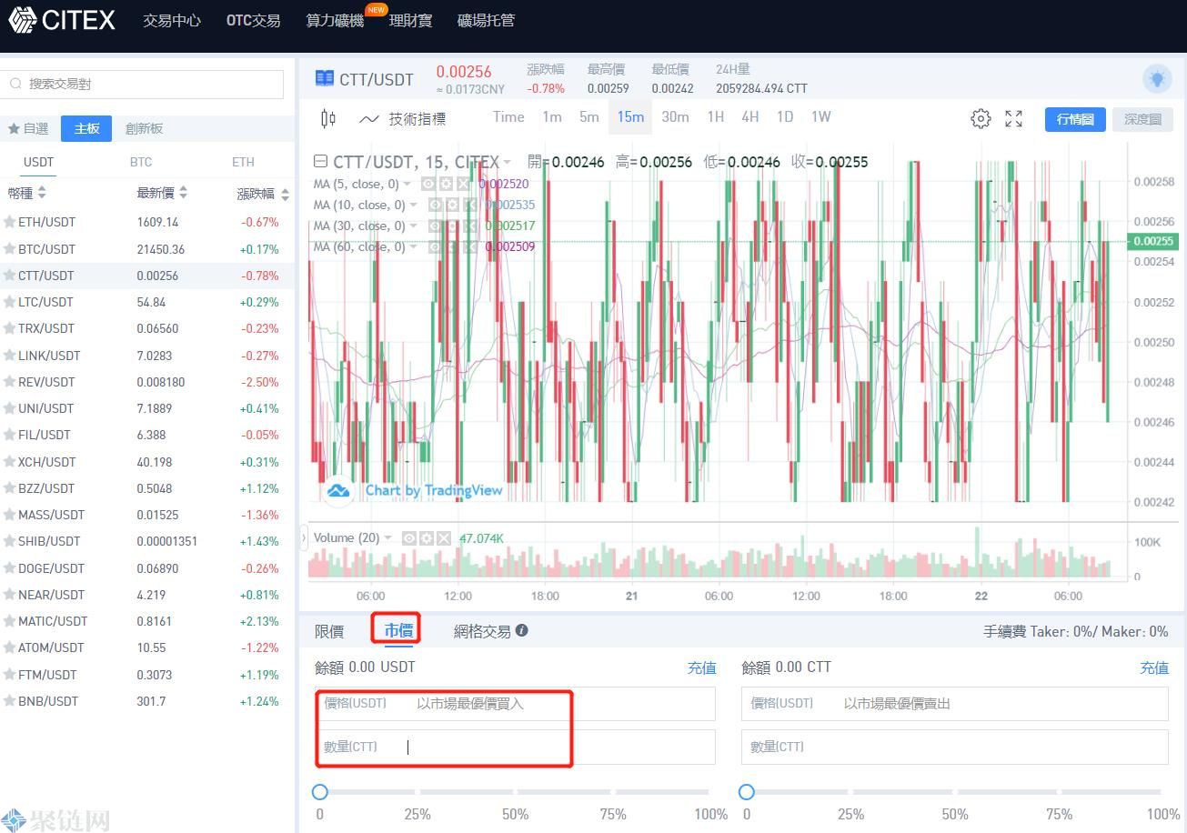 CITEX是什么交易所？CITEX(C网)交易所全面介绍
