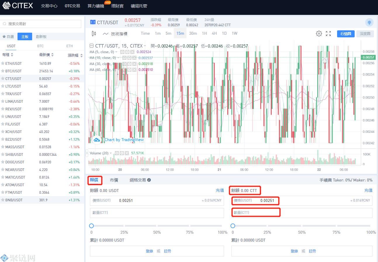 CITEX是什么交易所？CITEX(C网)交易所全面介绍