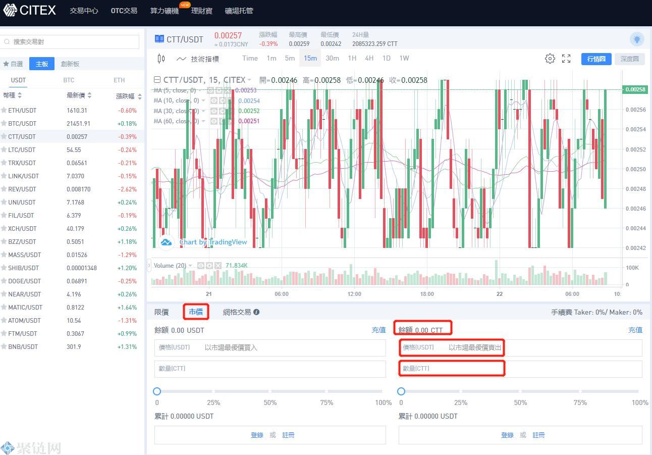 CITEX是什么交易所？CITEX(C网)交易所全面介绍