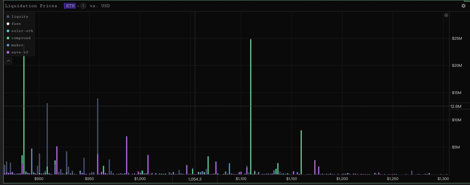 全网爆仓3.76亿美元