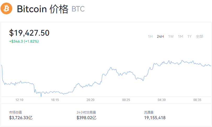 比特币现在一个多少钱_比特币最新价格今日行情