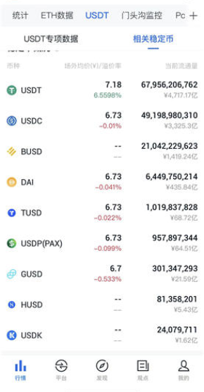 全球稳定币总市值排名 稳定币十大上线交易所一览-第1张图片-欧易下载