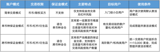 欧易OKEx统一账户是什么