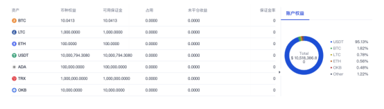单币种保证金模式