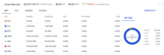 跨币种保证金模式