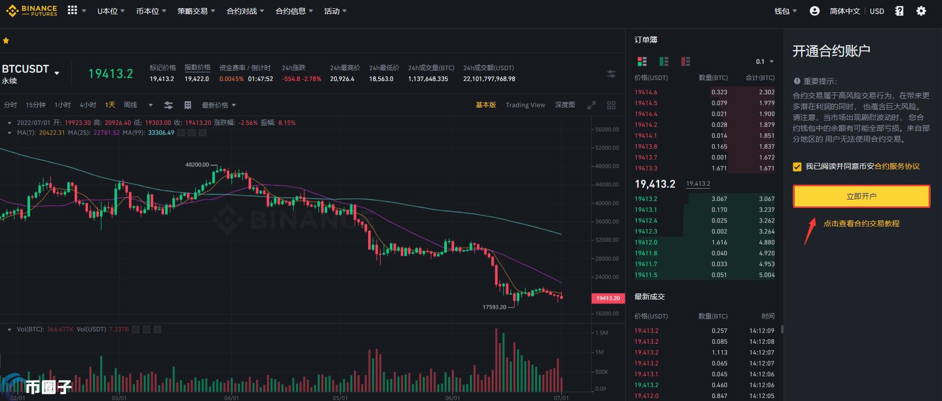 币安合约总览