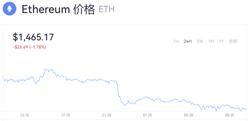 以太坊币最新价格_以太坊价格今日行情