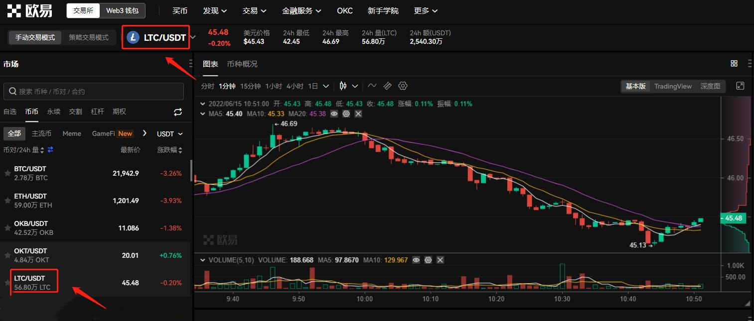 虚拟币交易怎么买卖?如何交易虚拟货币?-第3张图片-欧易下载