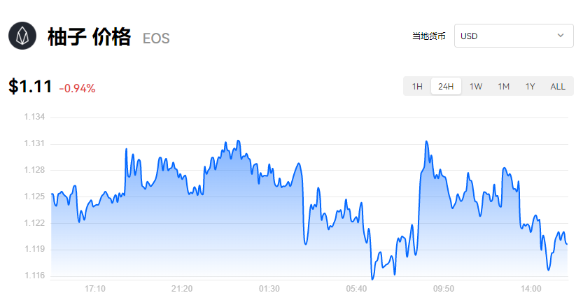 Eos柚子还有希望吗_eos柚子价格最新消息