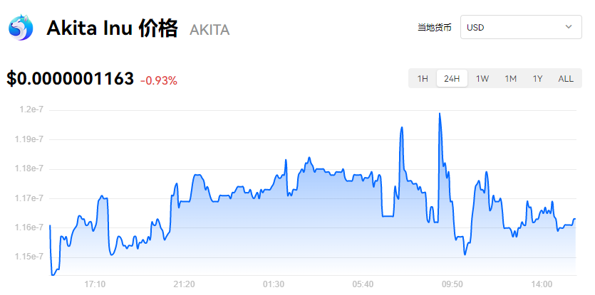 AKITA币可以持有吗？AKITA币最新价格是多少？