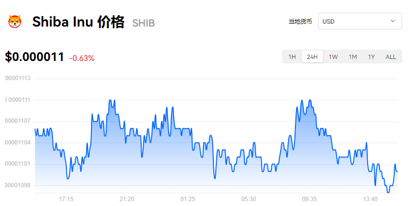 shib币今日市场价格_屎币2022年最新消息