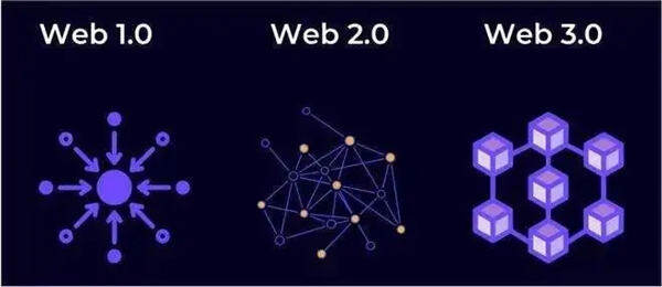 OK交易所Web3.0版本下载 -okex官方最新版下载安装-第1张图片-欧易下载