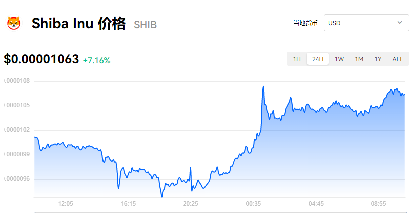 【屎币】SHIB币行情_SHIB币最新价格