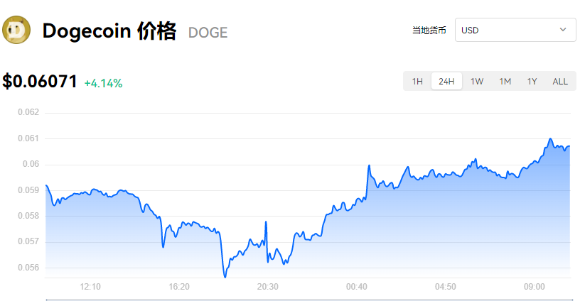 什么是狗狗币(DOGE)_狗狗币最新消息_狗币最新价格