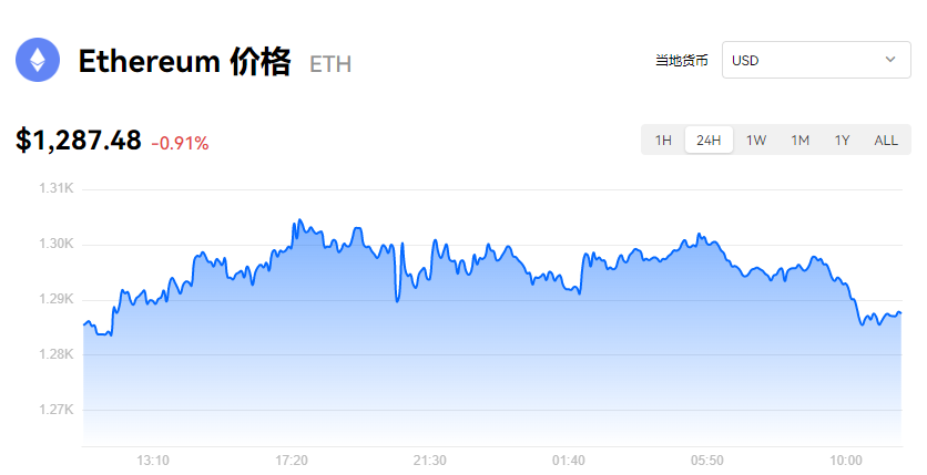 以太坊官网_以太坊最新价格_以太坊2.0最新公告