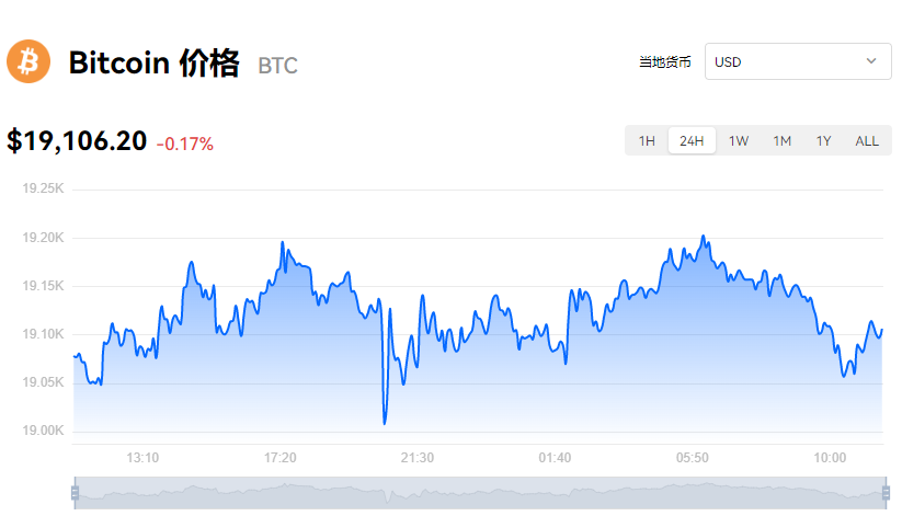 比特币最新价格_比特币欧易报价_比特币价格k线走势图