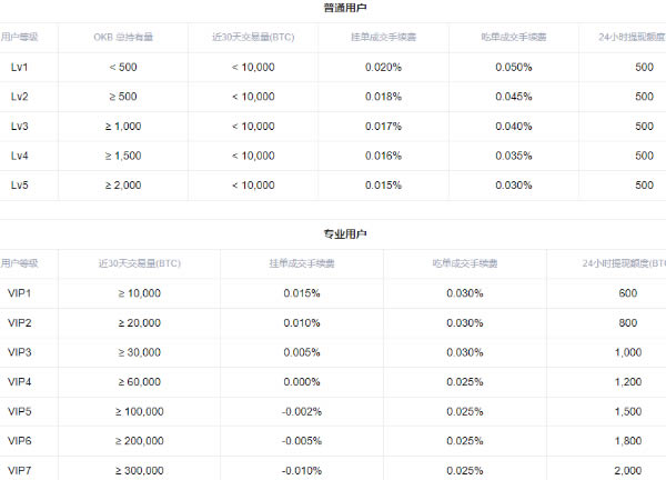 欧易交易所怎么做多做空 欧易交易所多空交易教程-第13张图片-欧易下载