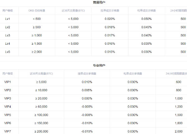 欧易交易所怎么做多做空 欧易交易所多空交易教程-第14张图片-欧易下载