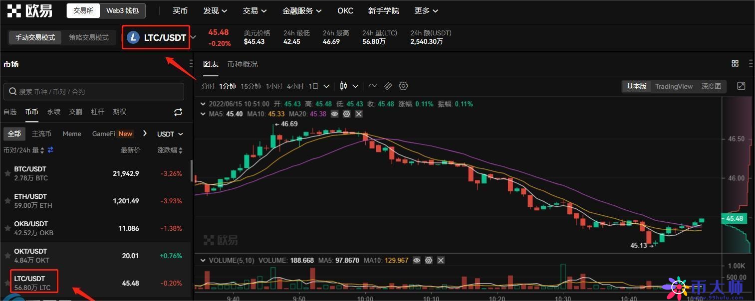 欧易交易行情