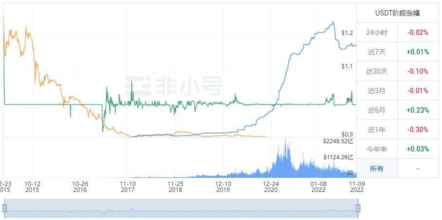 USDT币今日价格行情 USDT最新价格行情走势-第1张图片-欧易下载