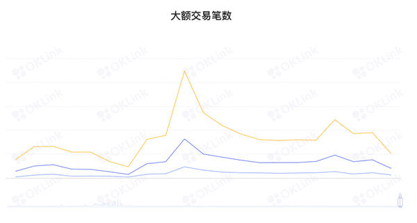 一周重要动态预览：以太坊出重要消息