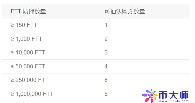 FTX首个GameFi IEO宣布预售！ Star-Atlas让玩家边打星战赚钱