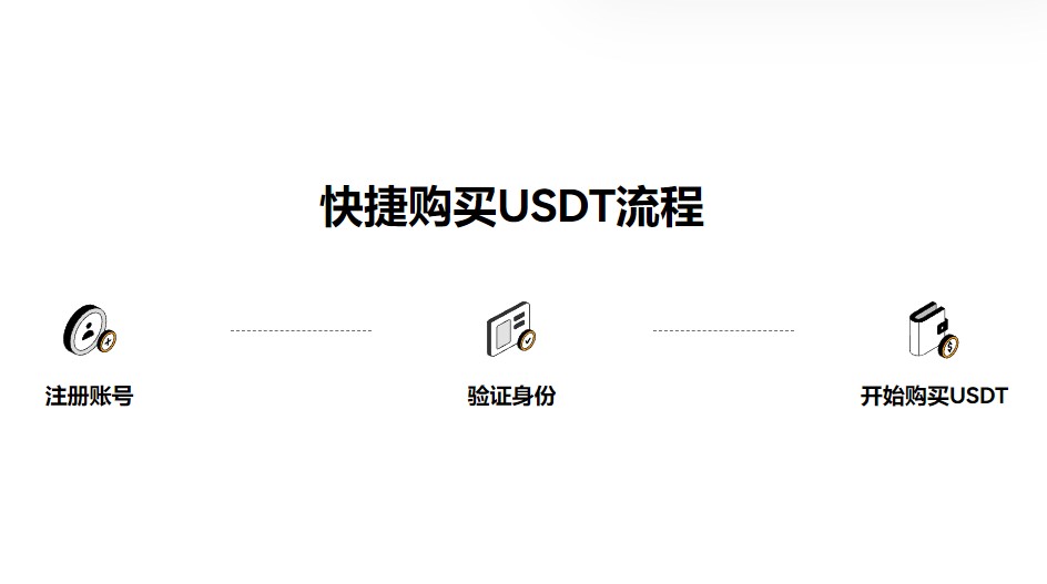 Usdt钱包软件下载_Usdt钱包最新正版下载
