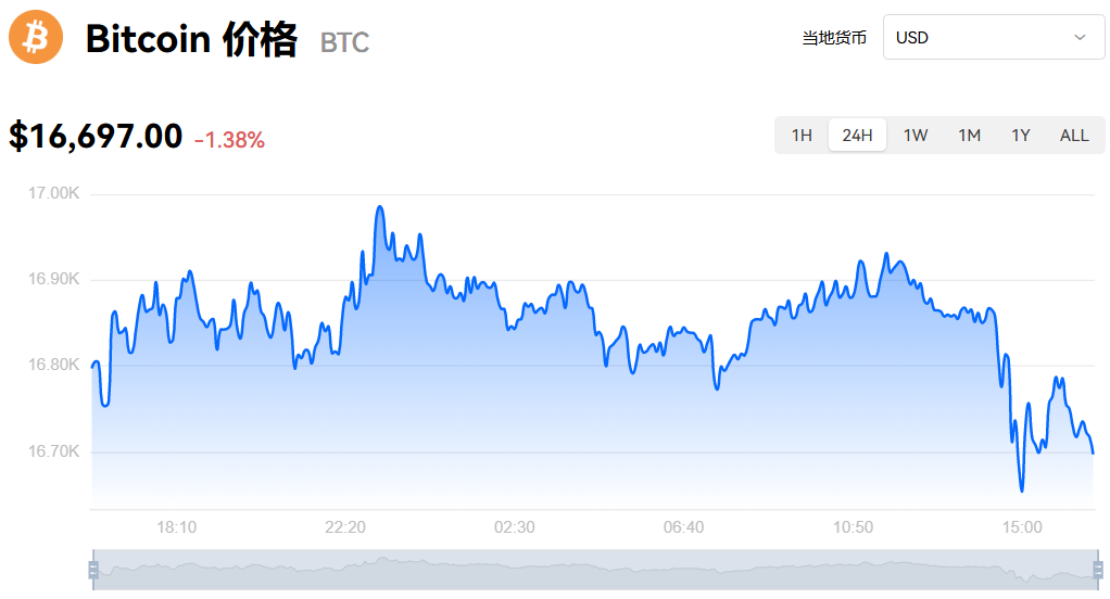 比特币实时价格APP下载 虚拟币价格行