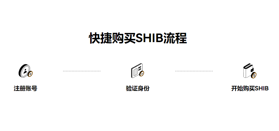 屎币交易软件下载_屎币交易软件app安卓版下载v6.0.18