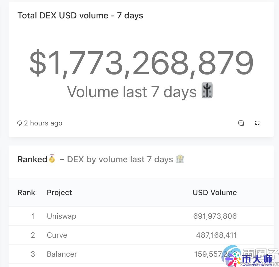 DeFi现在是尾声了吗？