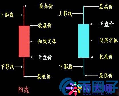 如何看懂数字货币K线？数字货币K线图基础知识详解