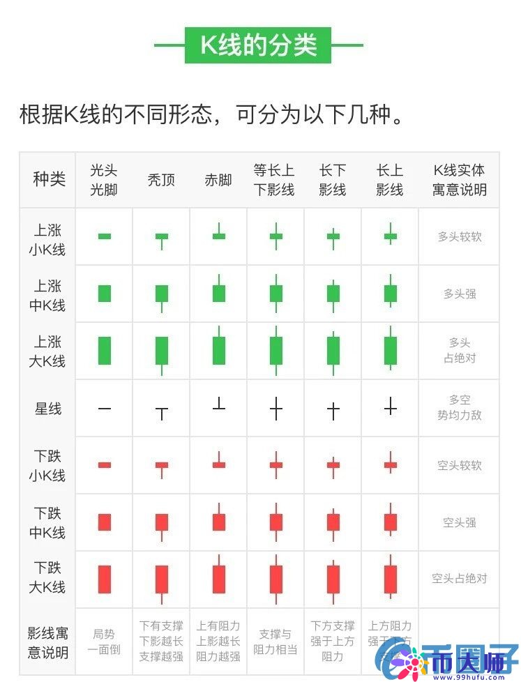 如何看懂数字货币K线？数字货币K线图基础知识详解